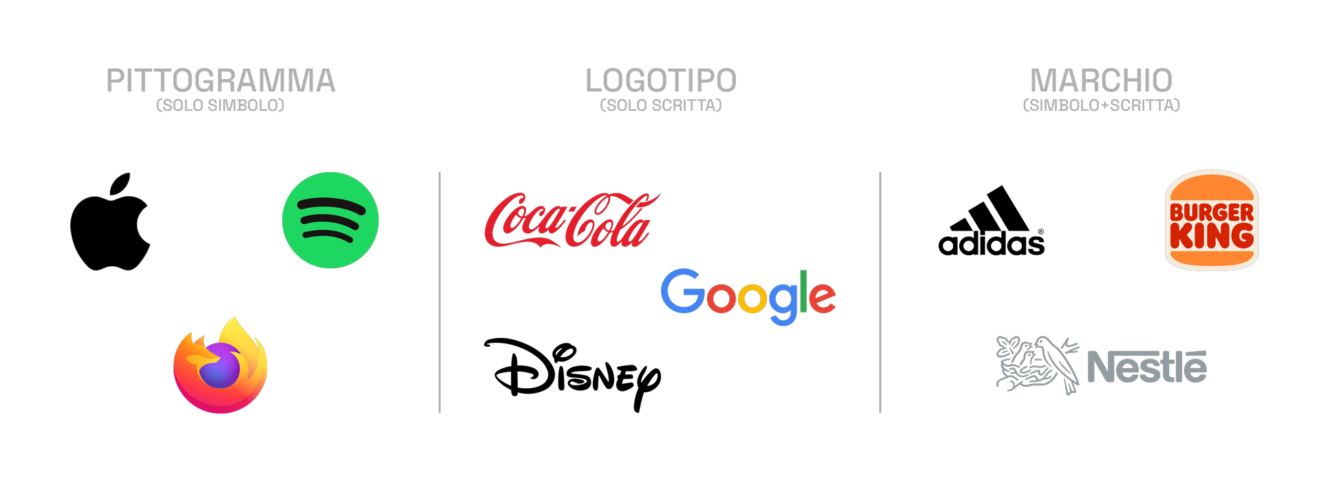 Logotipo, pittogramma e marchio: differenze e costi